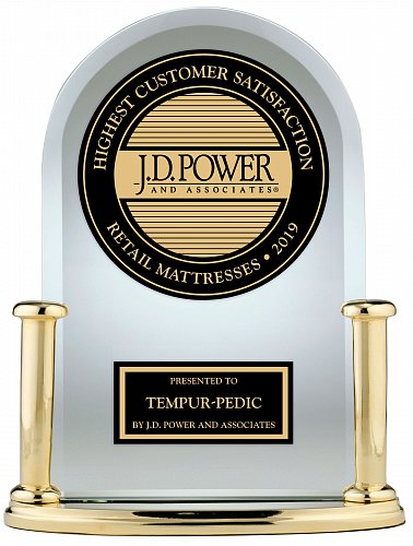 Tempur на первом месте в рейтинге удовлетворенности клиентов JD Power Mattress среди розничных матрасов